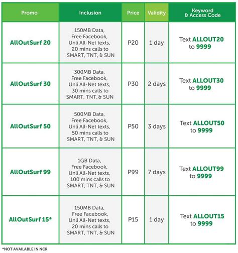 aos smart sim card|Complete List of Smart All Out Surf Promos .